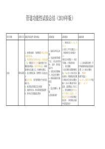 管道功能性试验总结(2018年版)