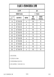 机加工工时计算表