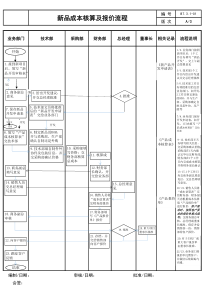 新品成本核算及报价流程