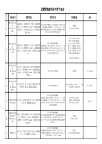 管材组常规建筑材料检测取样规定