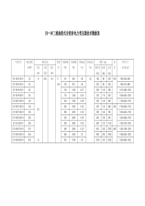 10KV电力变压器数据