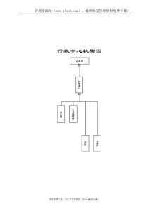 行政中心部门职能