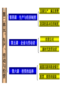 经济生活第二单元复习课件