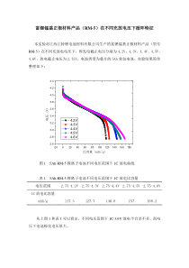 富锂锰基正极材料不同电压循环数据