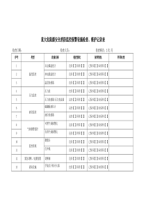 重大危险源安全监控报警设施检查维护记录