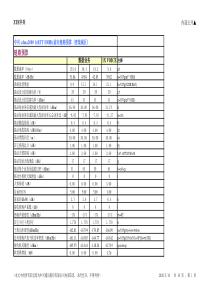 链路预算表_800M_前向_V1.8