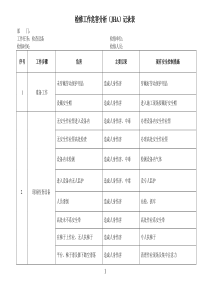 检维修风险分析(JHA)记录表5.6.3