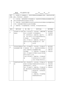 体育单元教学计划(1)