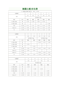 最新最全混凝土配比表