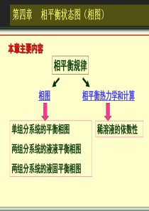 相平衡状态图1