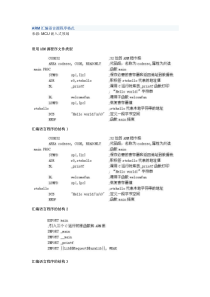 arm汇编伪指令详解