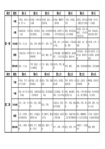 宝宝树月子餐42天表格自制