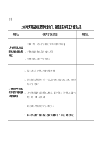 为贯彻医院管理年精神，适应护理学科发展，加速护士专业化队伍建设