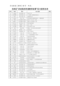 为进一步贯彻落实龙岗区委区政府提出的“一二三”教育发展战略,