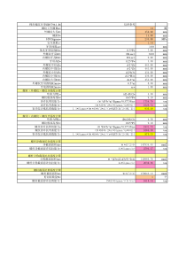 梯形螺纹连接计算