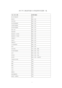 2017年上海高考各高校选考科目范围一览