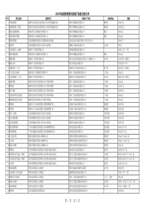 XXXX年流通领域预包装粽子抽检合格名单