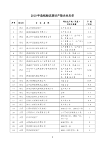 XXXX年造纸淘汰落后产能企业名单doc