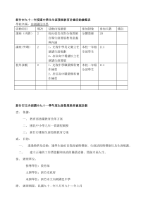 九十一学年度生涯发展成果