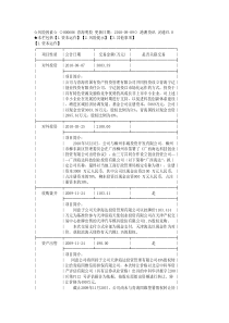 风险因素