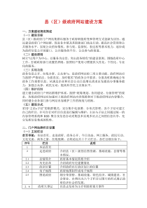 县(区)级政府网站建设方案