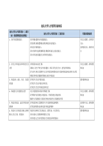 汕头大学人才培养目标体系