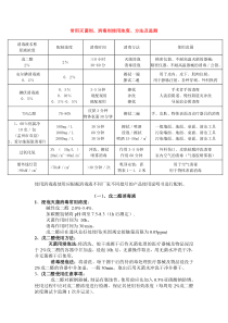 13常用灭菌剂、消毒剂使用浓度、方法及监测