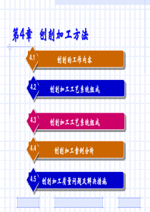 机械制造技术基础-第4章-刨削加工方法