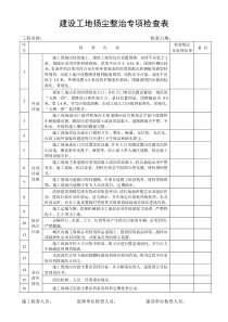 建设工地扬尘整治专项检查表