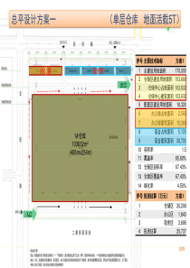 当当网天津项目方案说明12 6