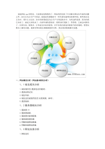 一个超详细的网站SEO分析方案