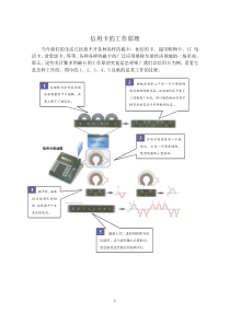 信用卡的工作原理