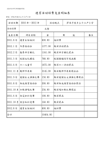 德育活动经费支出明细表