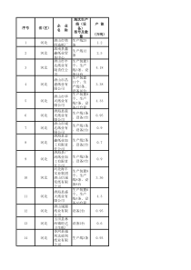 XXXX造纸淘汰落后产能