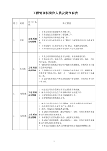 工程管理科人员分工与岗位职责