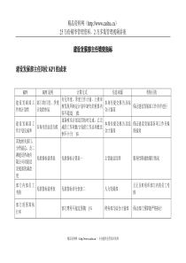 二滩水电开发公司建设发展部主任绩效指标