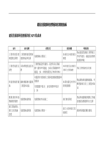 二滩水电开发公司建设发展部科技情报岗位绩效指标