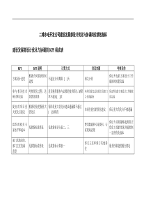 二滩水电开发公司建设发展部设计优化与协调岗位绩效指标