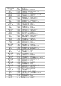 云南省龙头企业(按产品分)