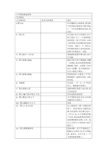 产后物品准备清单