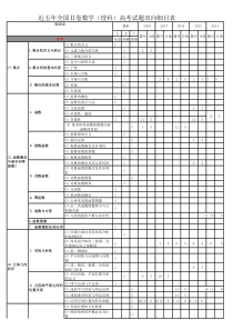 近五年全国2卷数学(理科)高考试题双向细目表