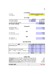 风险敞口额度计算模型