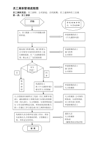 员工离职管理流程图