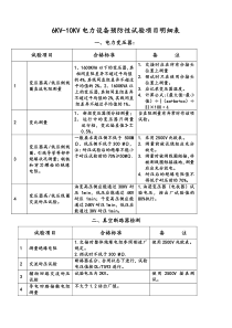 预防性试验项目明细表