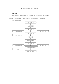 桥梁支架法施工工艺流程图