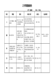 工作问题汇总表