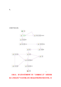 营销系统流程说明新.doc