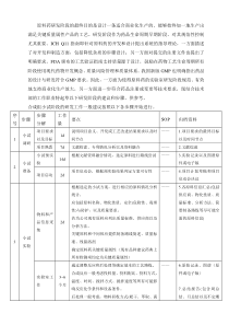 原料药小试研发工作明细