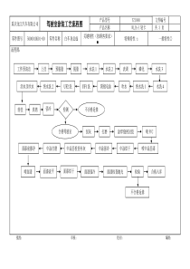 汽车涂装工艺流程图