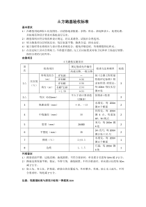 路基路面验收标准-(1)